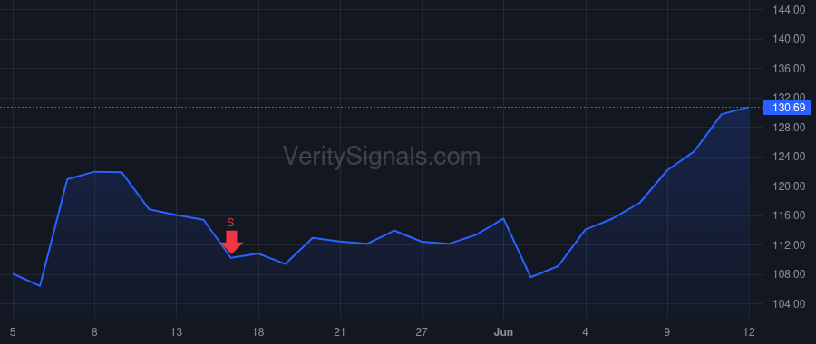 SNEX price after insider trade by OCONNOR SEAN MICHAEL