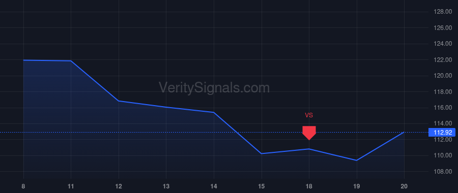 SNEX price after insider trade by Rotsztain Diego