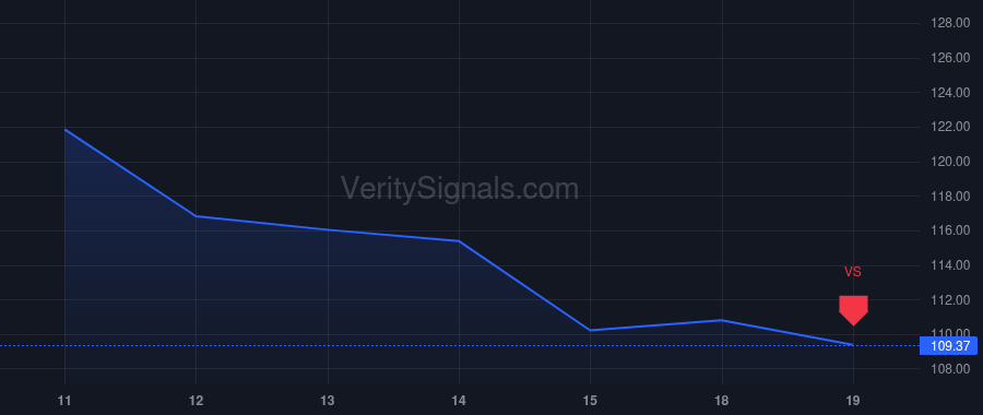 SNEX price after insider trade by OCONNOR SEAN MICHAEL