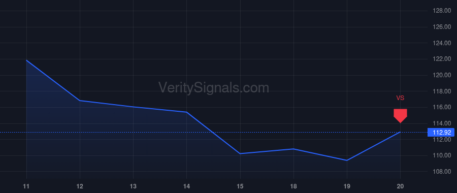 SNEX price after insider trade by Rotsztain Diego