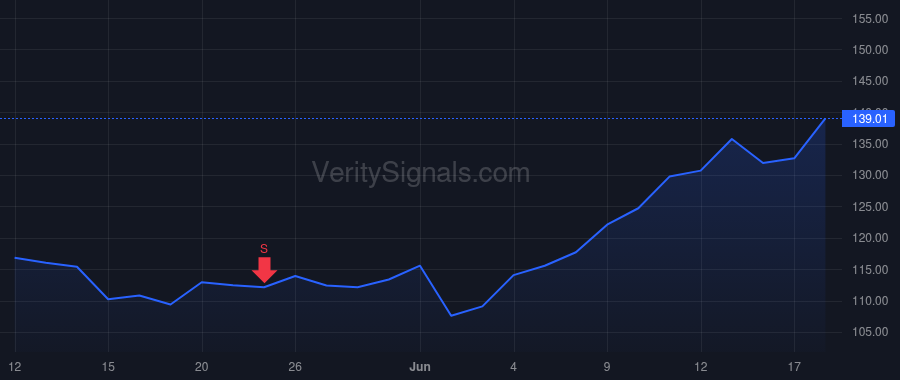 SNEX price after insider trade by OCONNOR SEAN MICHAEL