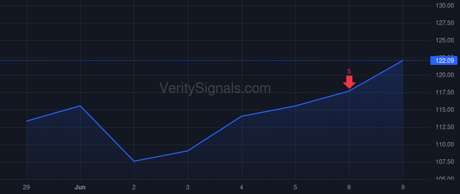 SNEX price after insider trade by Perkins Abigail H