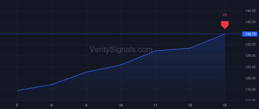 SNEX price after insider trade by OCONNOR SEAN MICHAEL