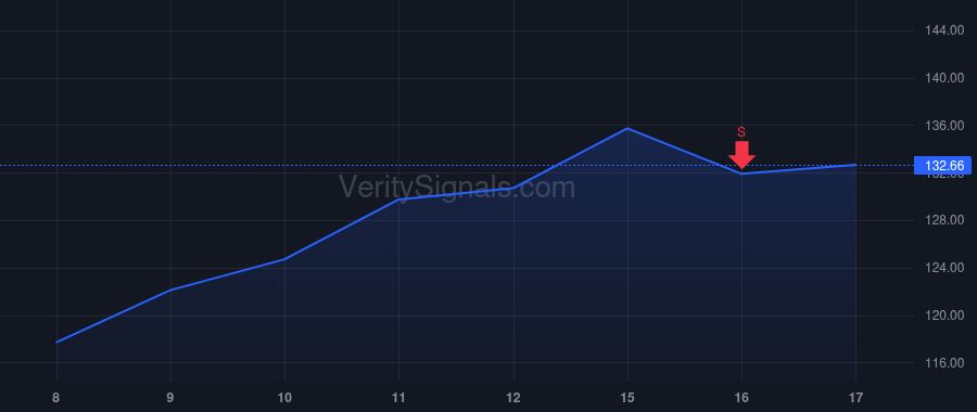 SNEX price after insider trade by OCONNOR SEAN MICHAEL