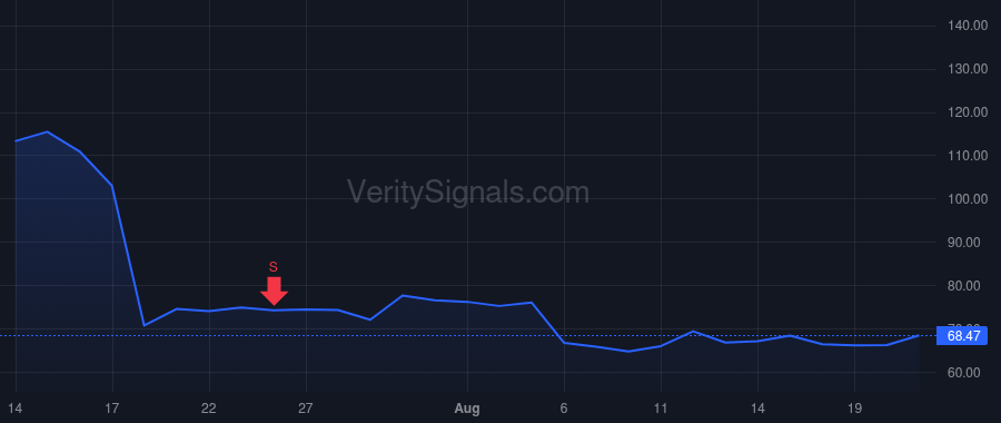 SNEX price after insider trade by OCONNOR SEAN MICHAEL