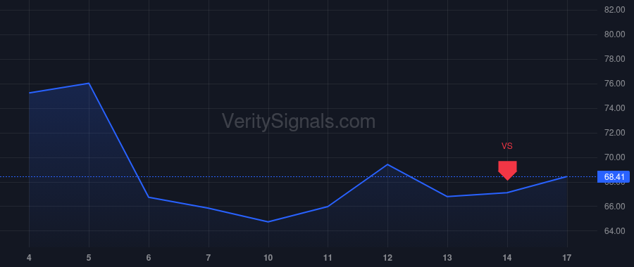 SNEX price after insider trade by Dunaway William J