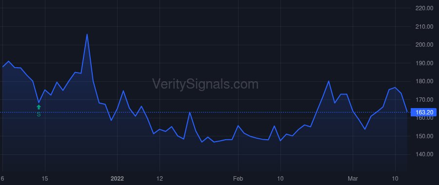SNGX price after insider trade by SCHABER CHRISTOPHER J