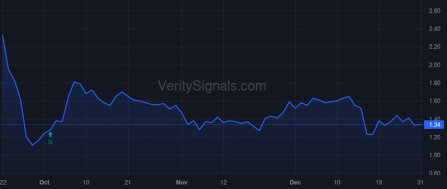 SNGX price after insider trade by SCHABER CHRISTOPHER J