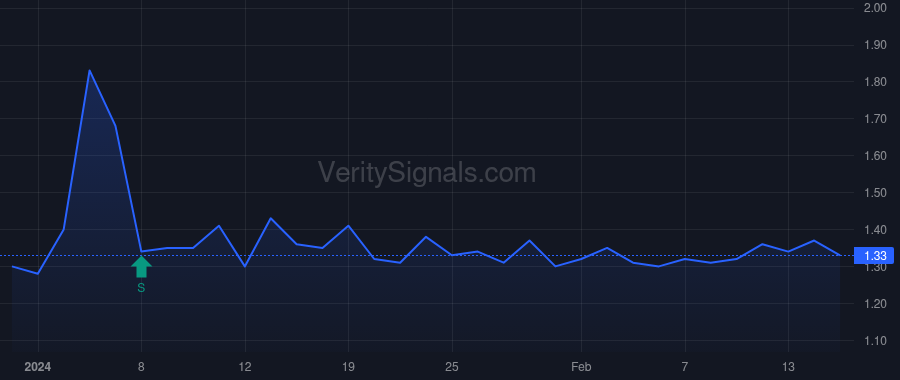 SNMP price after insider trade by Evolve Transition Infrastructure GP LLC