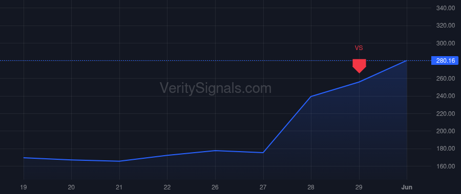 SNOW price after insider trade by GARRETT MARK