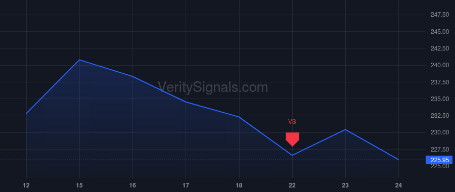 SNOW price after insider trade by Beaulier Jonathan Mead