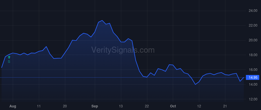 SNPO price after insider trade by Dungan Jefferson