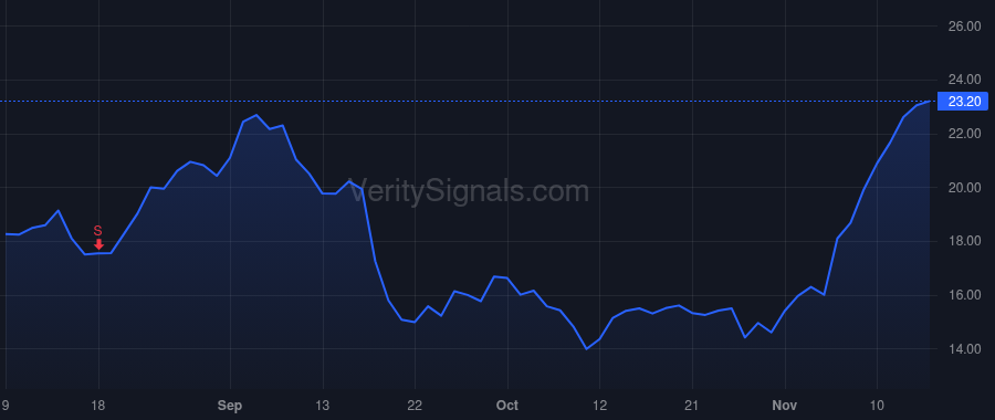 SNPO price after insider trade by HEYMAN JOHN H
