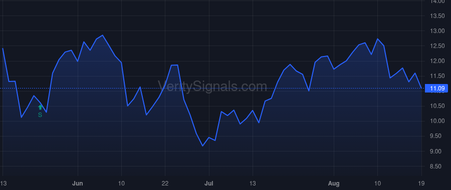 SNPO price after insider trade by HEYMAN JOHN H