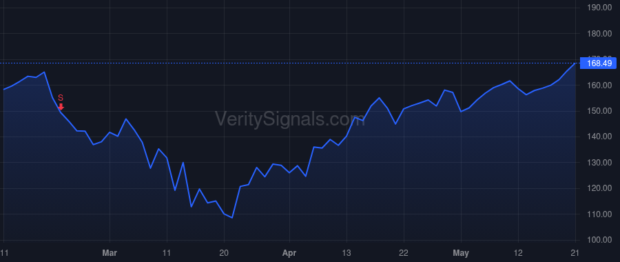SNPS price after insider trade by CHAN CHI-FOON