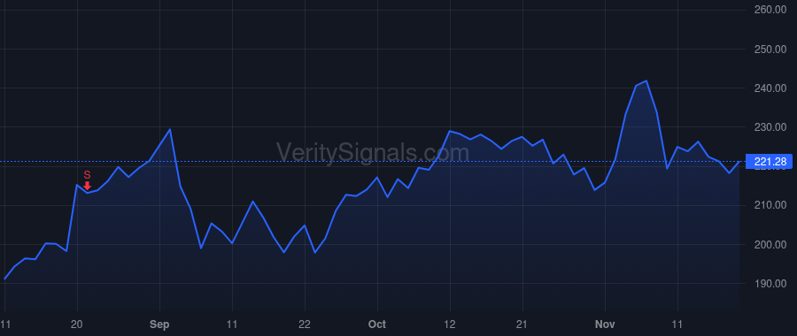 SNPS price after insider trade by CHAN CHI-FOON