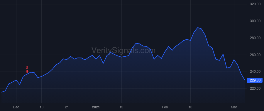 SNPS price after insider trade by Pham Trac