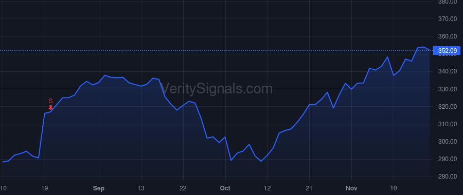 SNPS price after insider trade by CHAN CHI-FOON