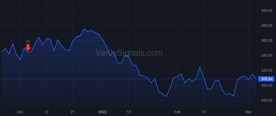SNPS price after insider trade by Ghazi Sassine
