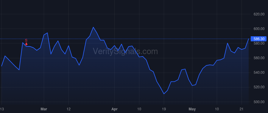 SNPS price after insider trade by Ghazi Sassine