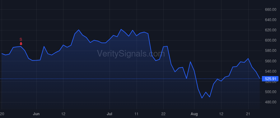 SNPS price after insider trade by Ghazi Sassine