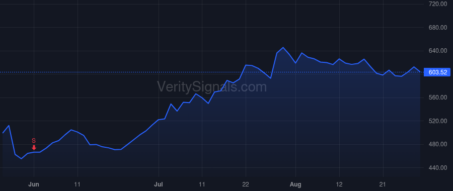 SNPS price after insider trade by Ghazi Sassine