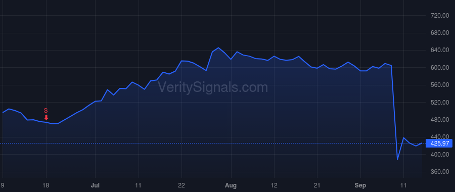SNPS price after insider trade by Ghazi Sassine