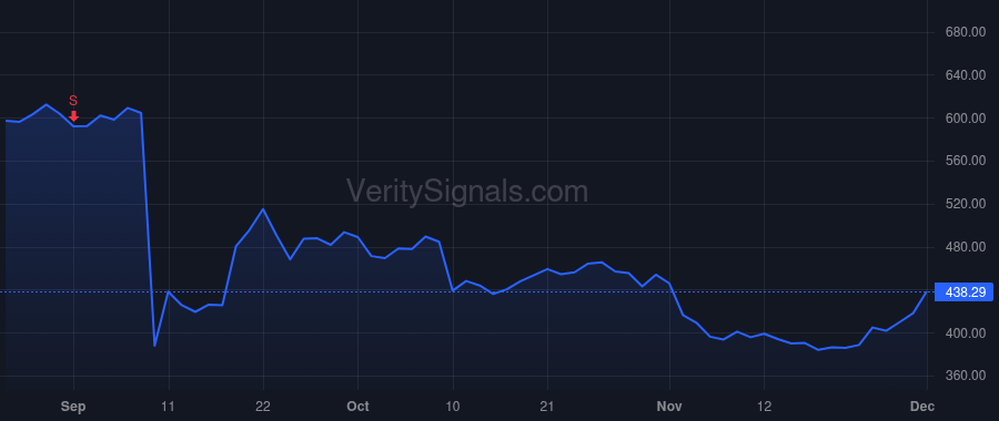 SNPS price after insider trade by Ghazi Sassine
