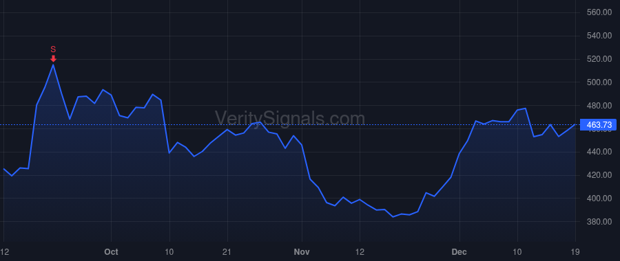 SNPS price after insider trade by Ghazi Sassine