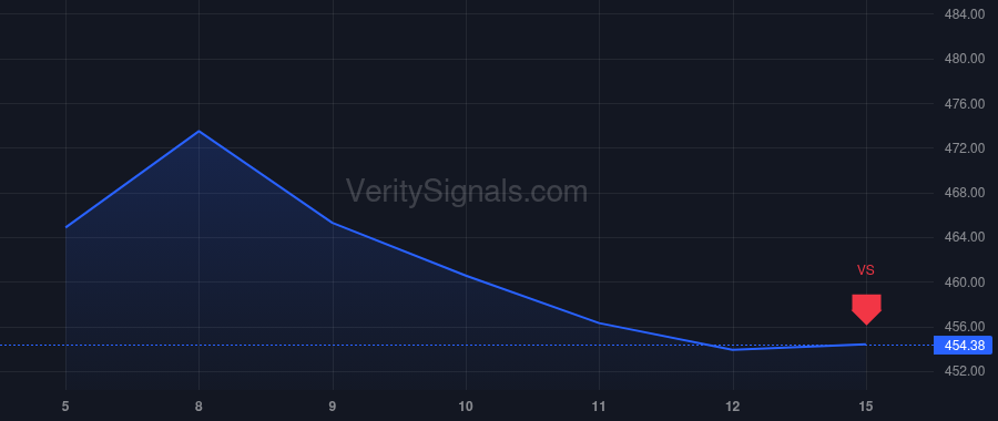 SNPS price after insider trade by Ghazi Sassine