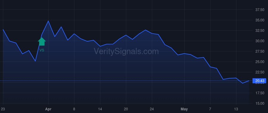 SNSE price after insider trade by MILLENNIUM MANAGEMENT LLC