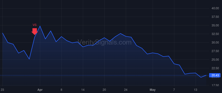 SNSE price after insider trade by MILLENNIUM MANAGEMENT LLC