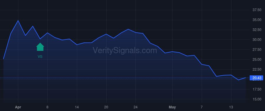SNSE price after insider trade by MILLENNIUM MANAGEMENT LLC