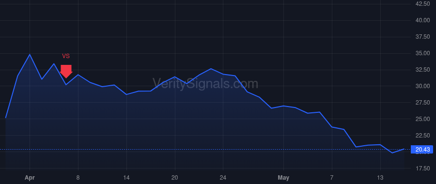 SNSE price after insider trade by MILLENNIUM MANAGEMENT LLC