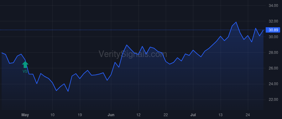 SNV price after insider trade by Blair Kevin S.
