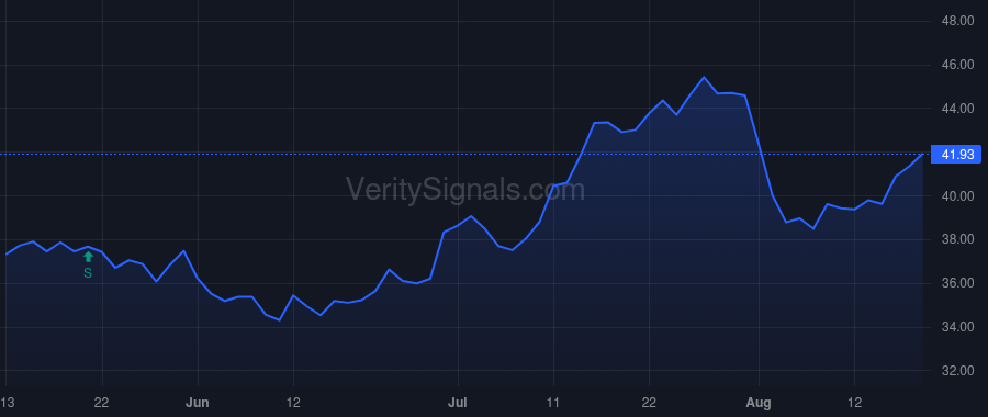 SNV price after insider trade by GREGORY ANDREW J. JR.