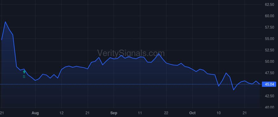 SNV price after insider trade by Blair Kevin S.