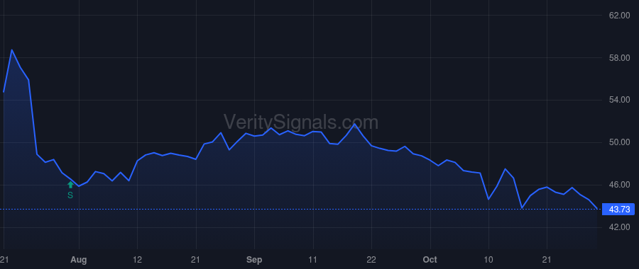 SNV price after insider trade by Blair Kevin S.
