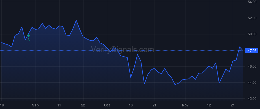 SNV price after insider trade by Dierdorff Thomas T