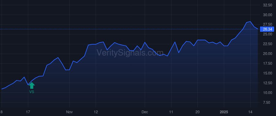 SNWV price after insider trade by MANCHESTER MANAGEMENT CO LLC