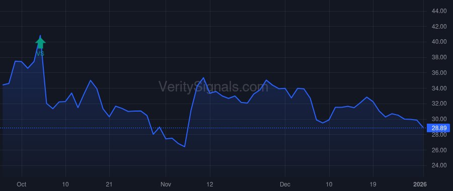 SNWV price after insider trade by Opaleye Management Inc.