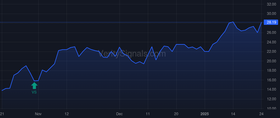 SNWVD price after insider trade by Opaleye Management Inc.
