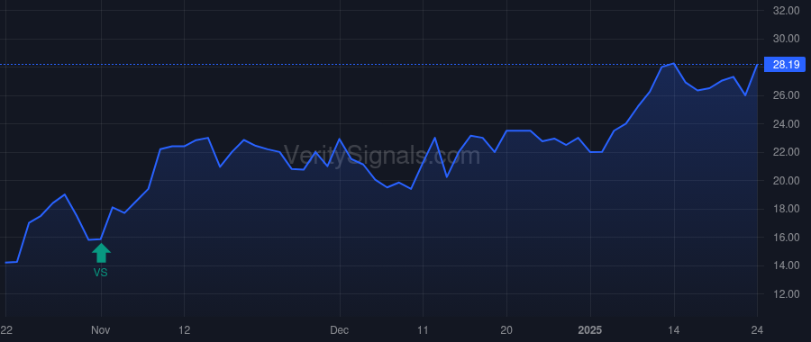 SNWVD price after insider trade by Opaleye Management Inc.