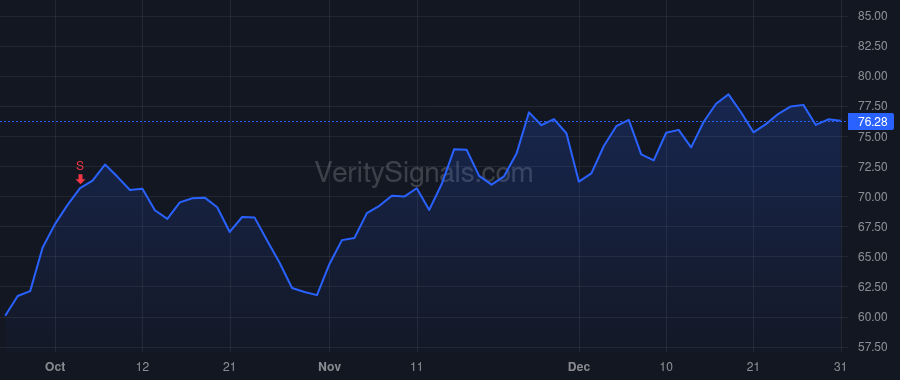 SNX price after insider trade by LAROCQUE PETER
