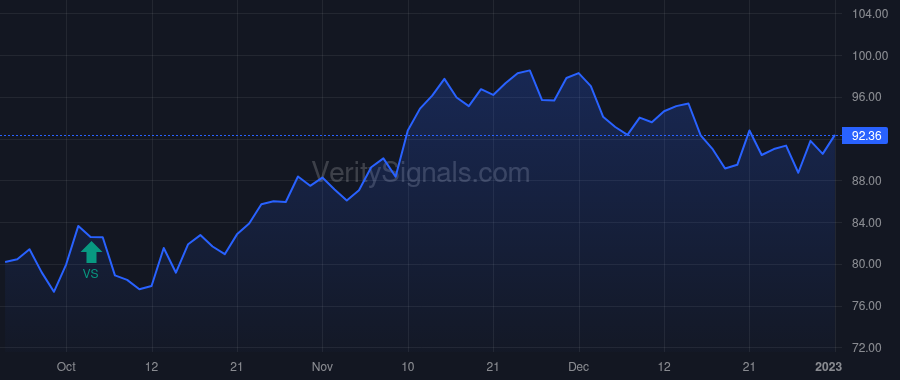 SNX price after insider trade by MIAU MATTHEW