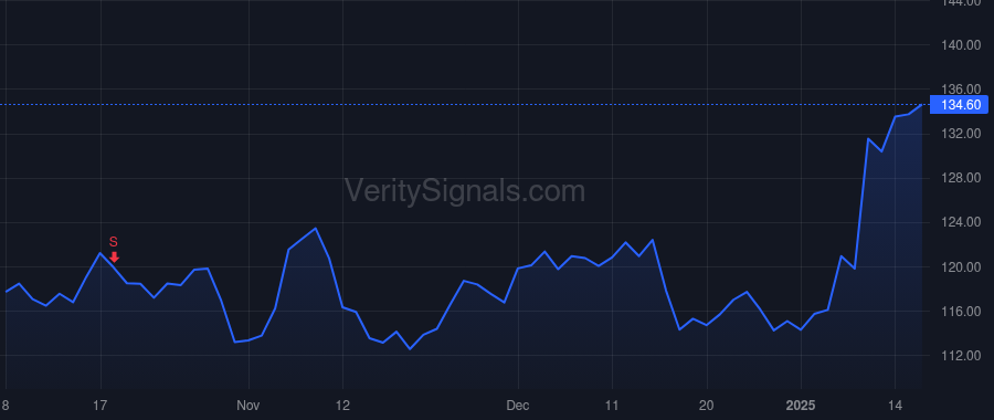 SNX price after insider trade by VETTER DAVID R