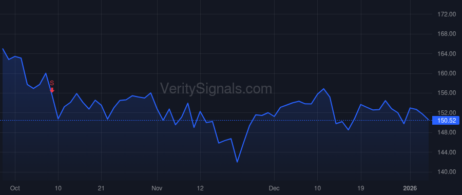 SNX price after insider trade by Thompson Reyna