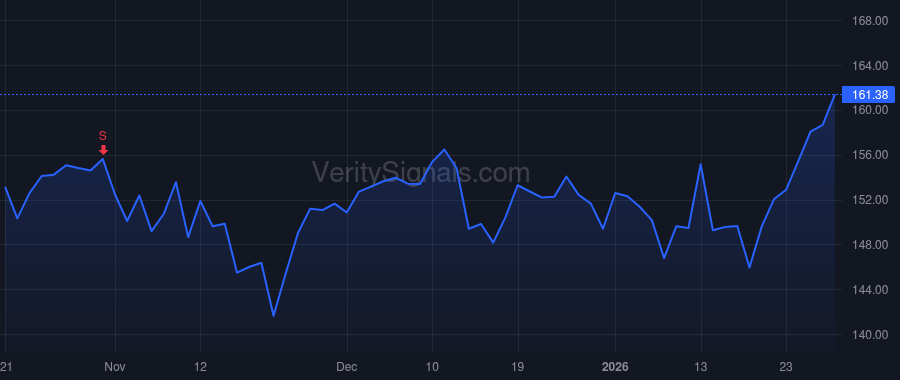 SNX price after insider trade by POLK DENNIS