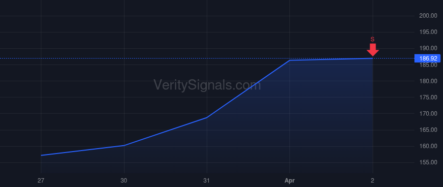 SNX price after insider trade by Jordan David Gregory