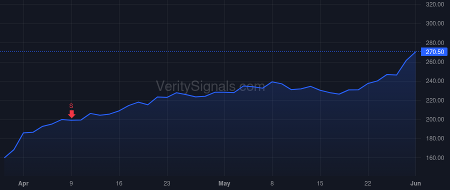 SNX price after insider trade by Murphy Miriam Anne